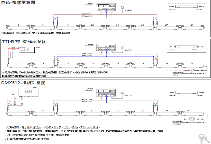 LED线条灯安装示意图