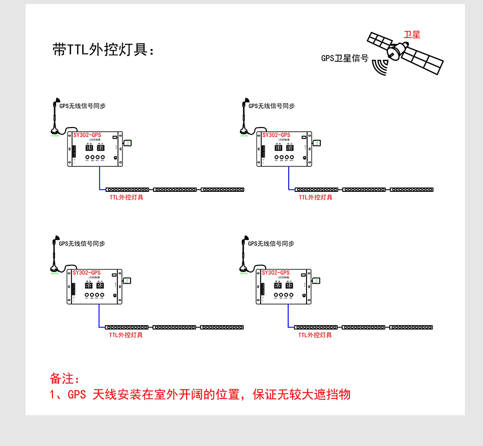 SY302控制器详情页_05