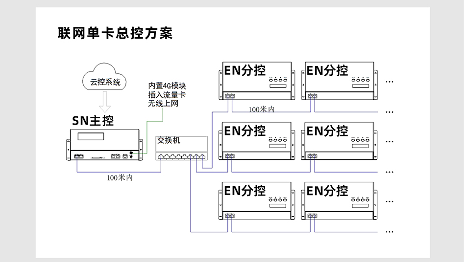 EN408控制器详情页_05