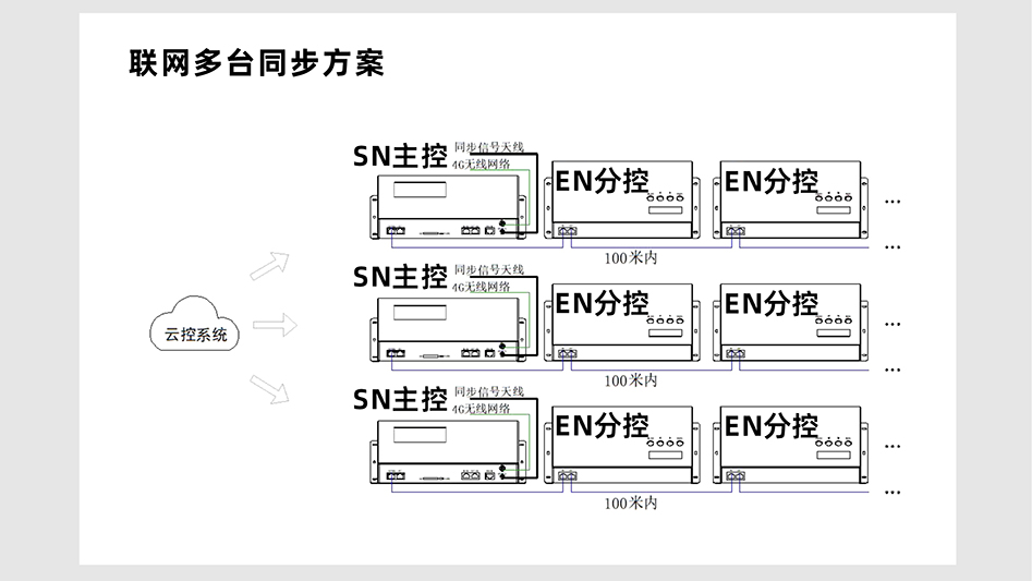 EN408控制器详情页_06