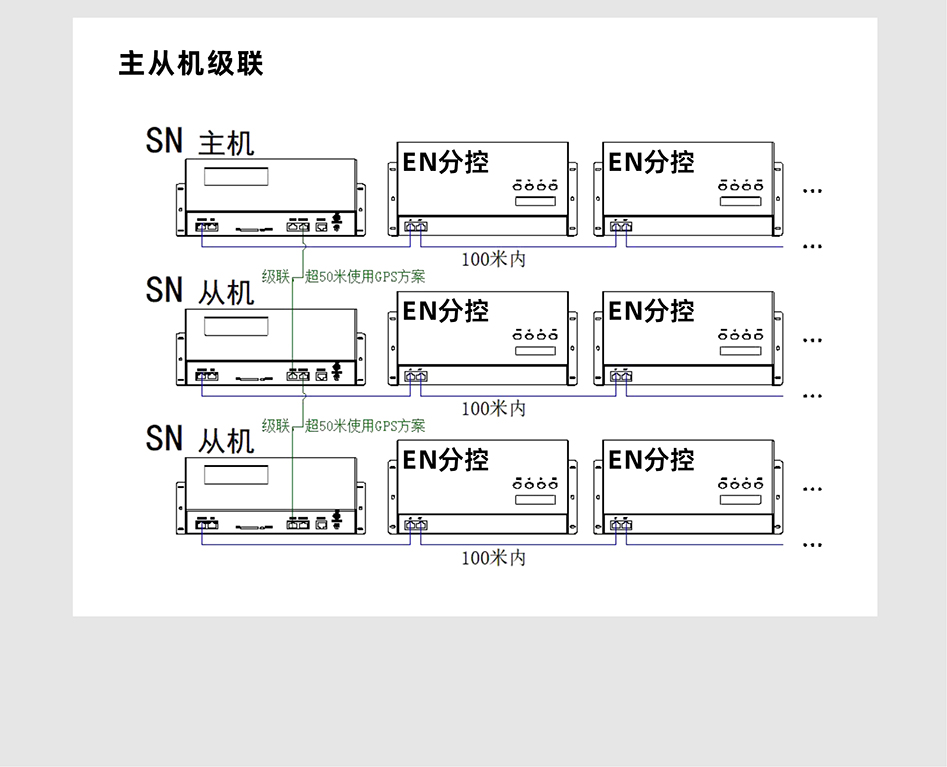 SN410控制器详情页_07