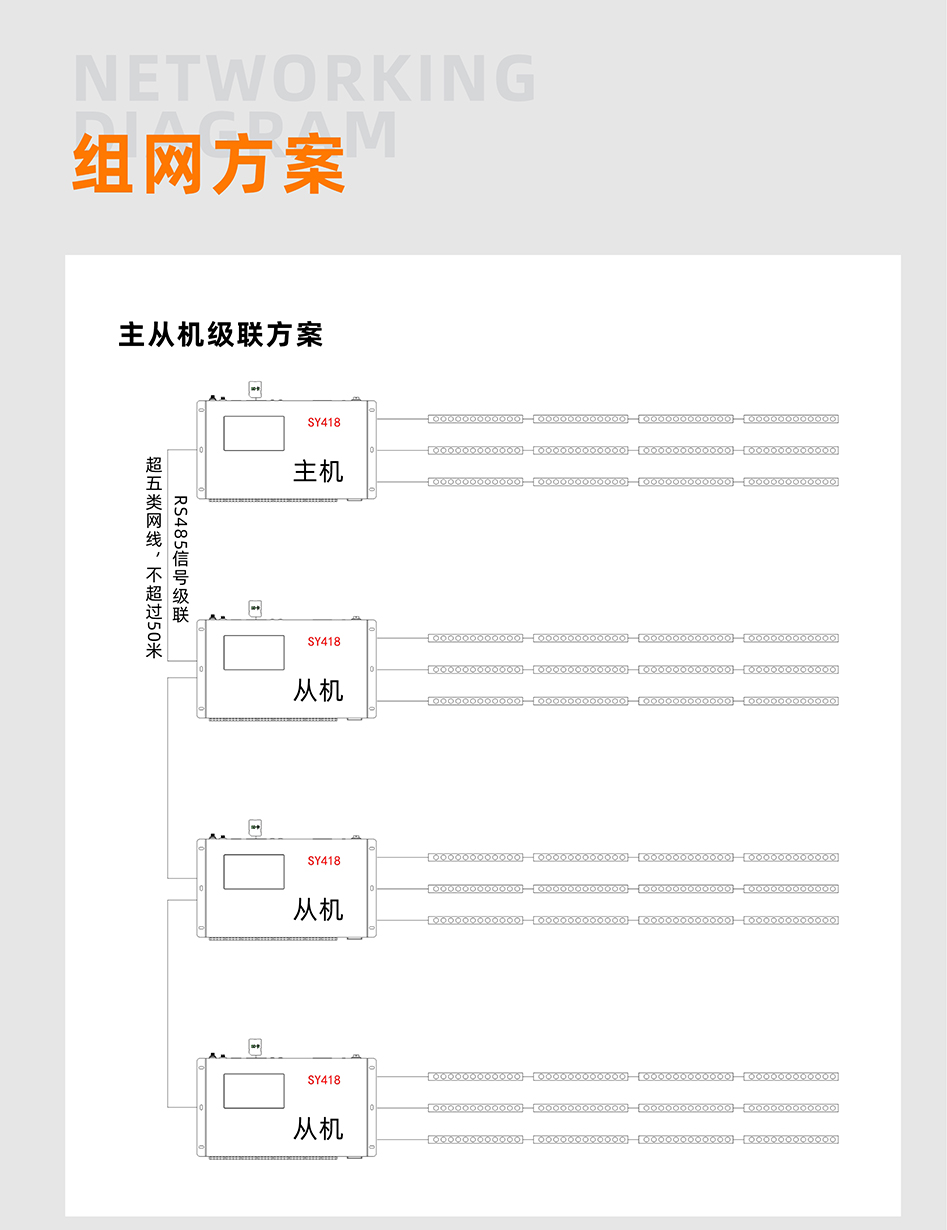 SY418控制器详情页_03