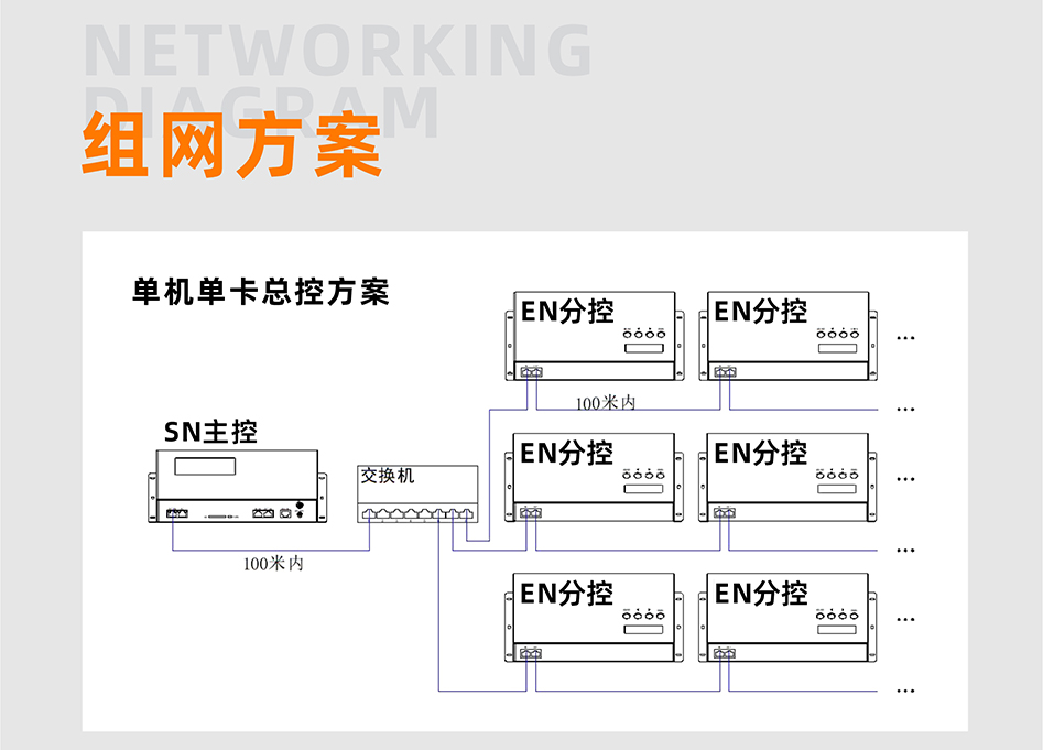 SN510控制器详情页_03