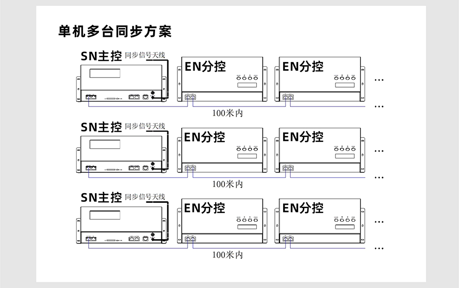 SN510控制器详情页_04