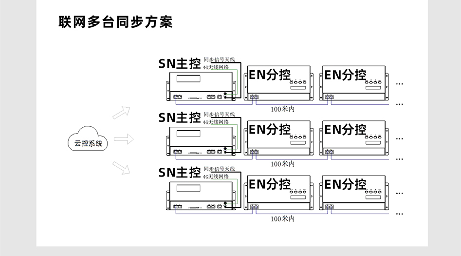 SN510控制器详情页_06