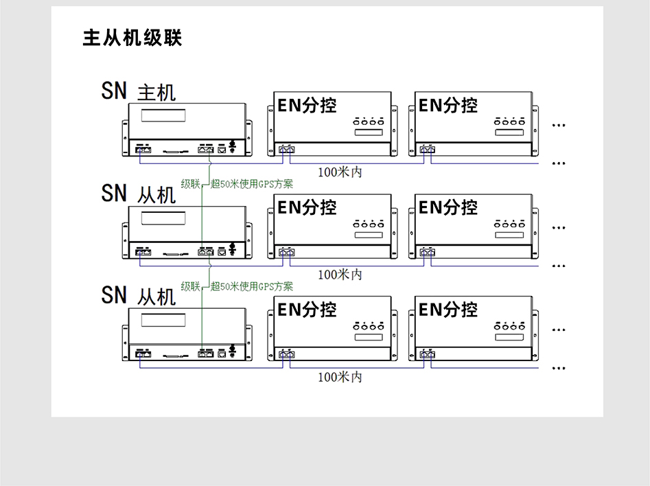 SN510控制器详情页_07