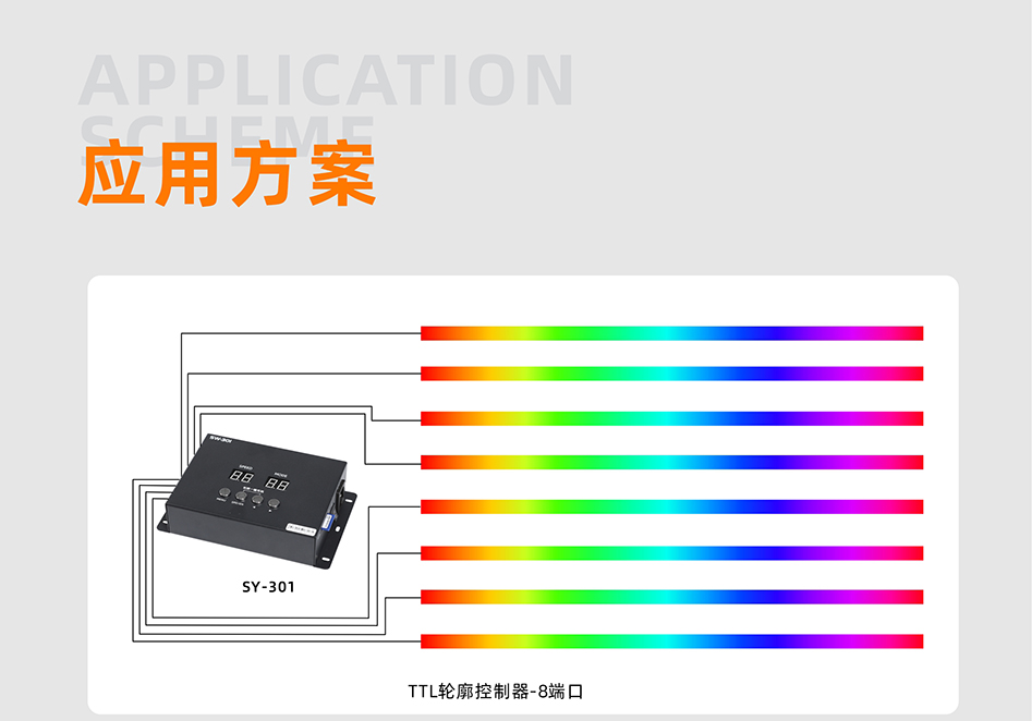 SW301&SW301U控制器详情页_05