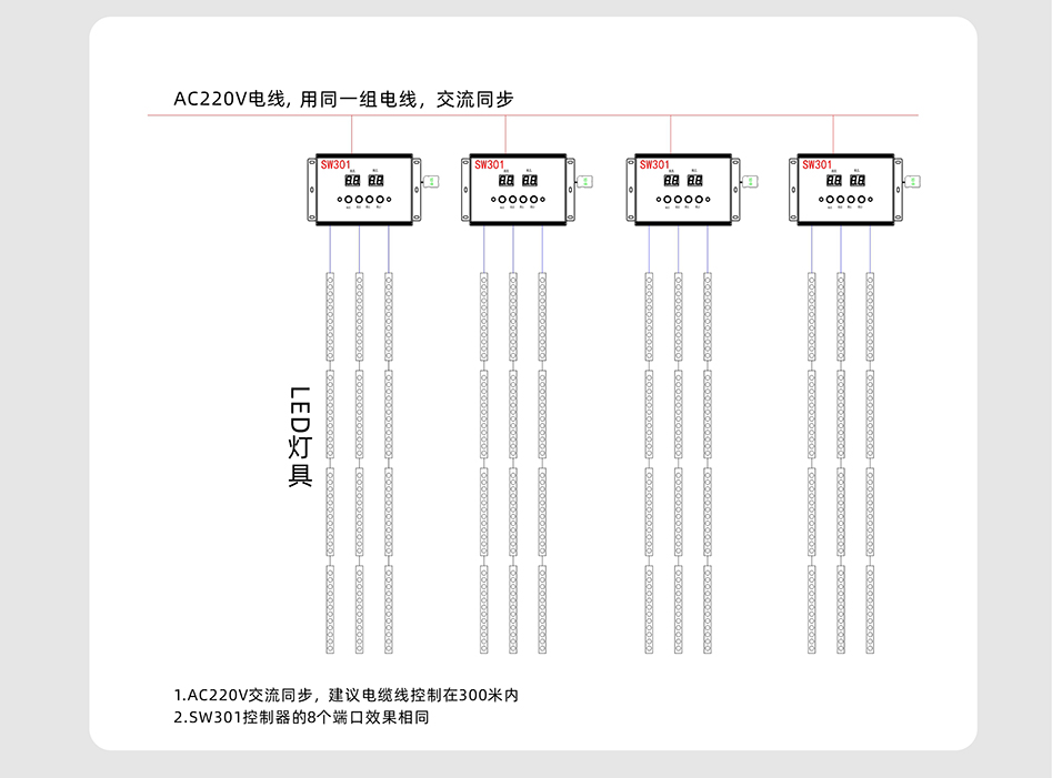 SW301&SW301U控制器详情页_06