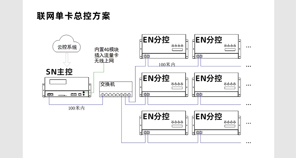 EN508控制器详情页_05