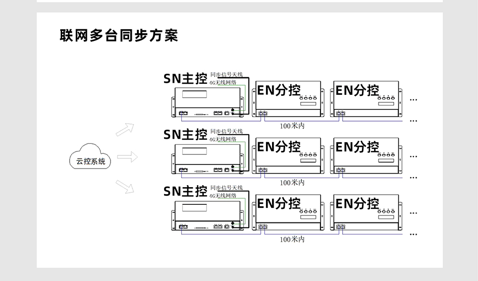 EN508控制器详情页_06